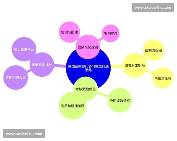 以科学化管理与协同发展为导向的现代体育团队高效训练模式创新研究 以科学化管理与协同发展为导向的现代体育团队高效训练模式创新研究