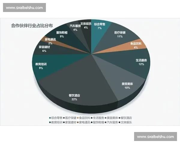 体育产业发展趋势与市场环境变革分析研究 体育产业发展趋势与市场环境变革分析研究