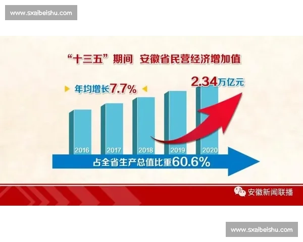 体育产业政策驱动下全民健身与经济高质量发展融合路径研究 体育产业政策驱动下全民健身与经济高质量发展融合路径研究